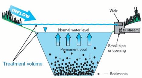 Stormwater Service Page Picture 1